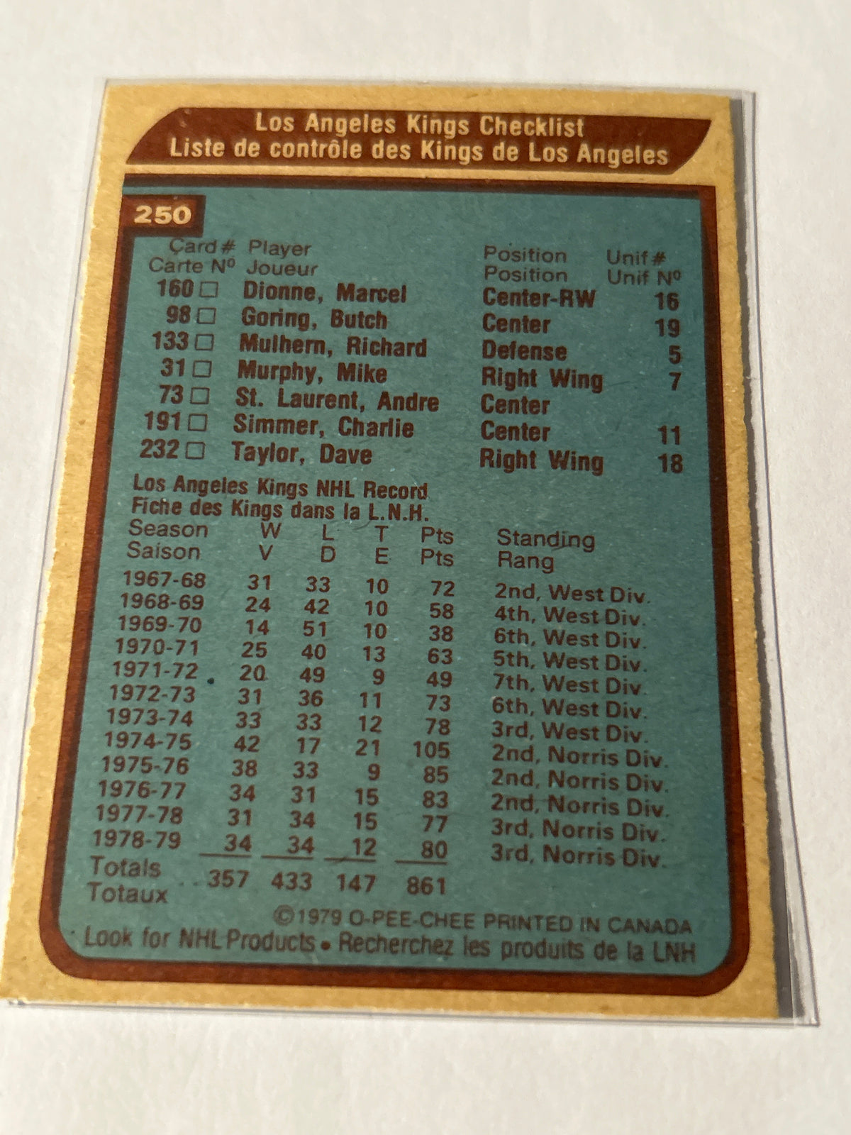 1979-80 O-Pee-Chee - Los Angeles Kings #250