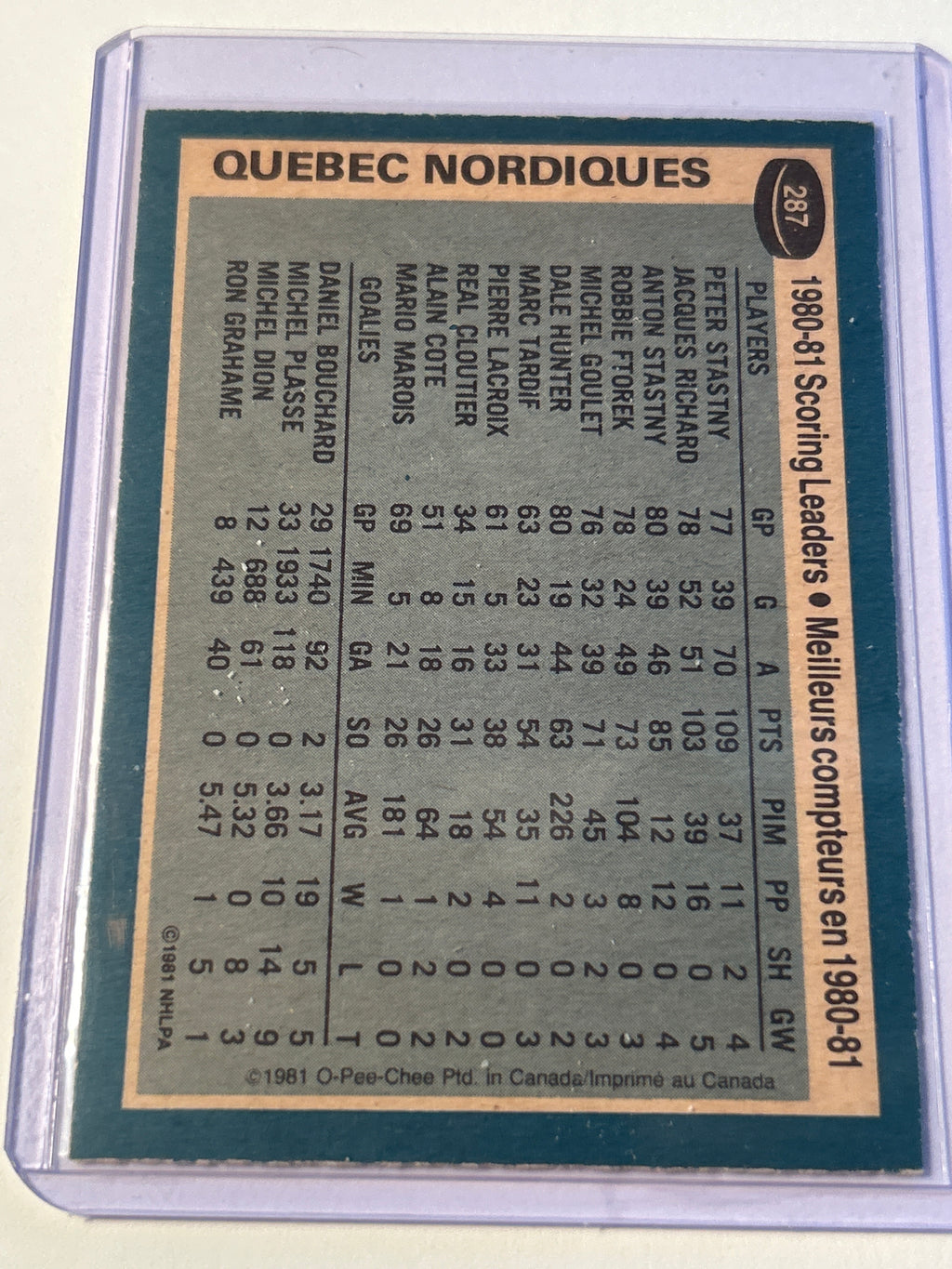 1981-82 O-Pee-Chee Quebec Nordiques Team Leaders Peter Stastny Rookie Year