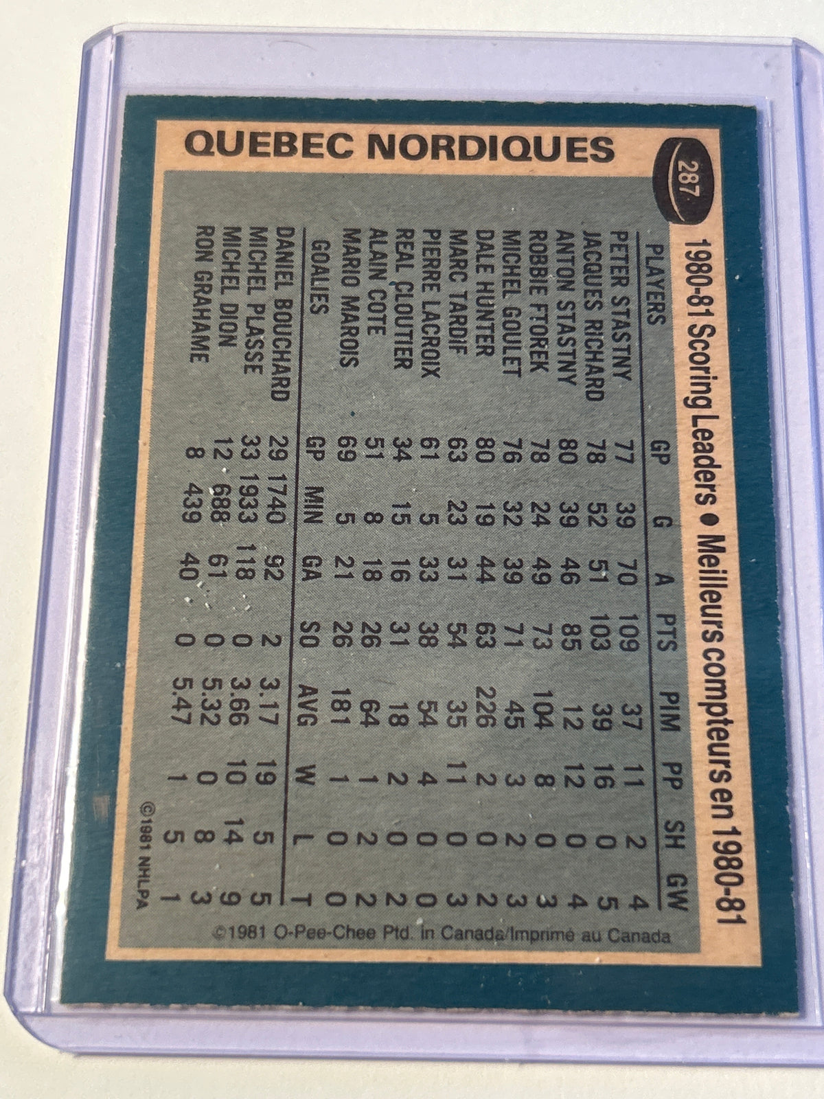 1981-82 O-Pee-Chee Quebec Nordiques Team Leaders Peter Stastny Rookie Year