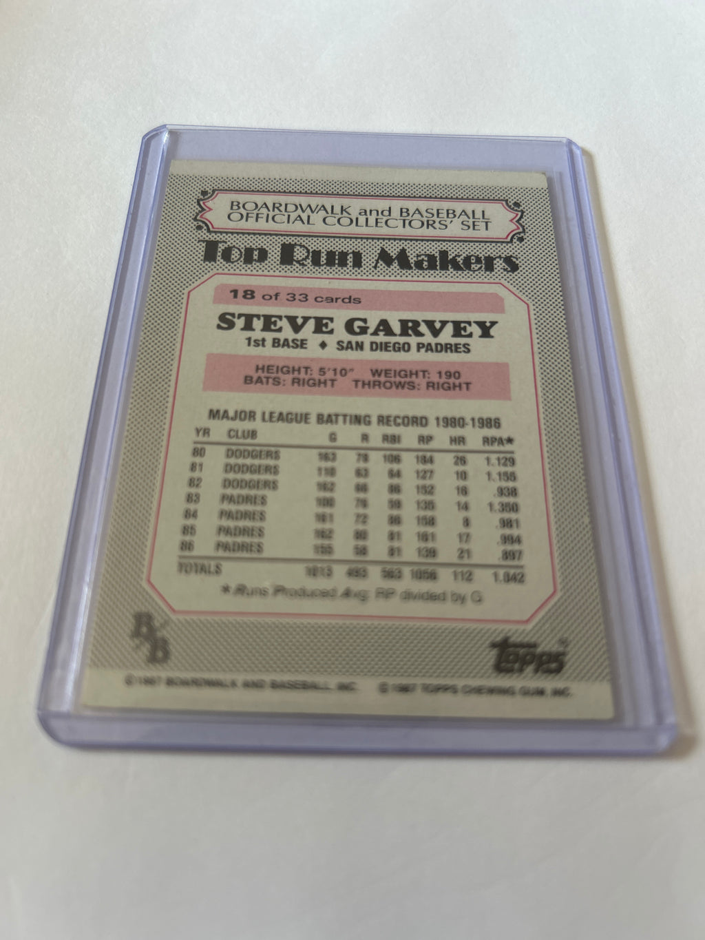 1987 Topps Boardwalk and Baseball Top Run Makers - Steve Garvey #18