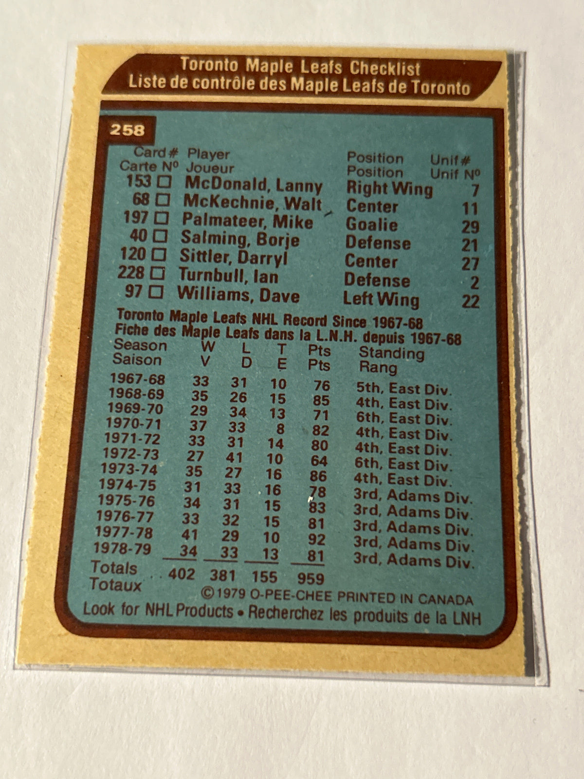 1979-80 Topps - Team Checklist Toronto Maple Leafs #258