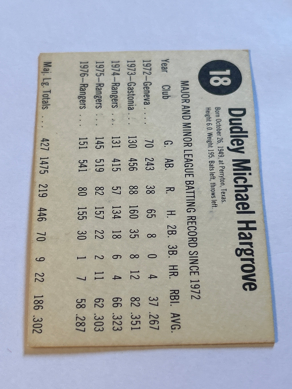 1977 Hostess #18 Mike Hargrove