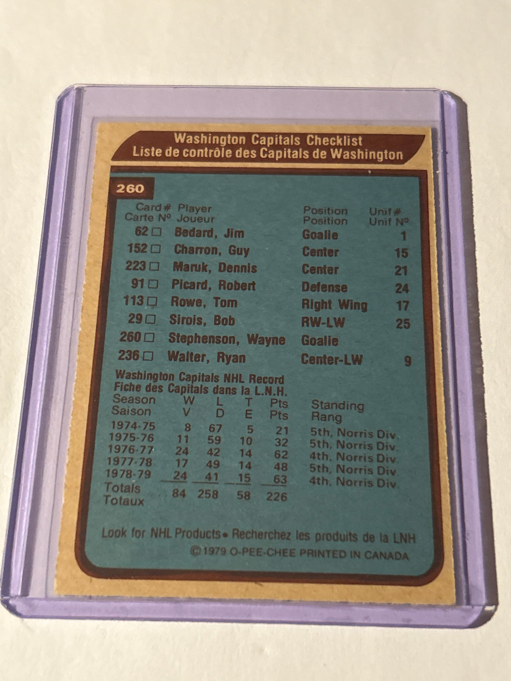 1979-80 Topps - Team Checklist Washington Capitals #260