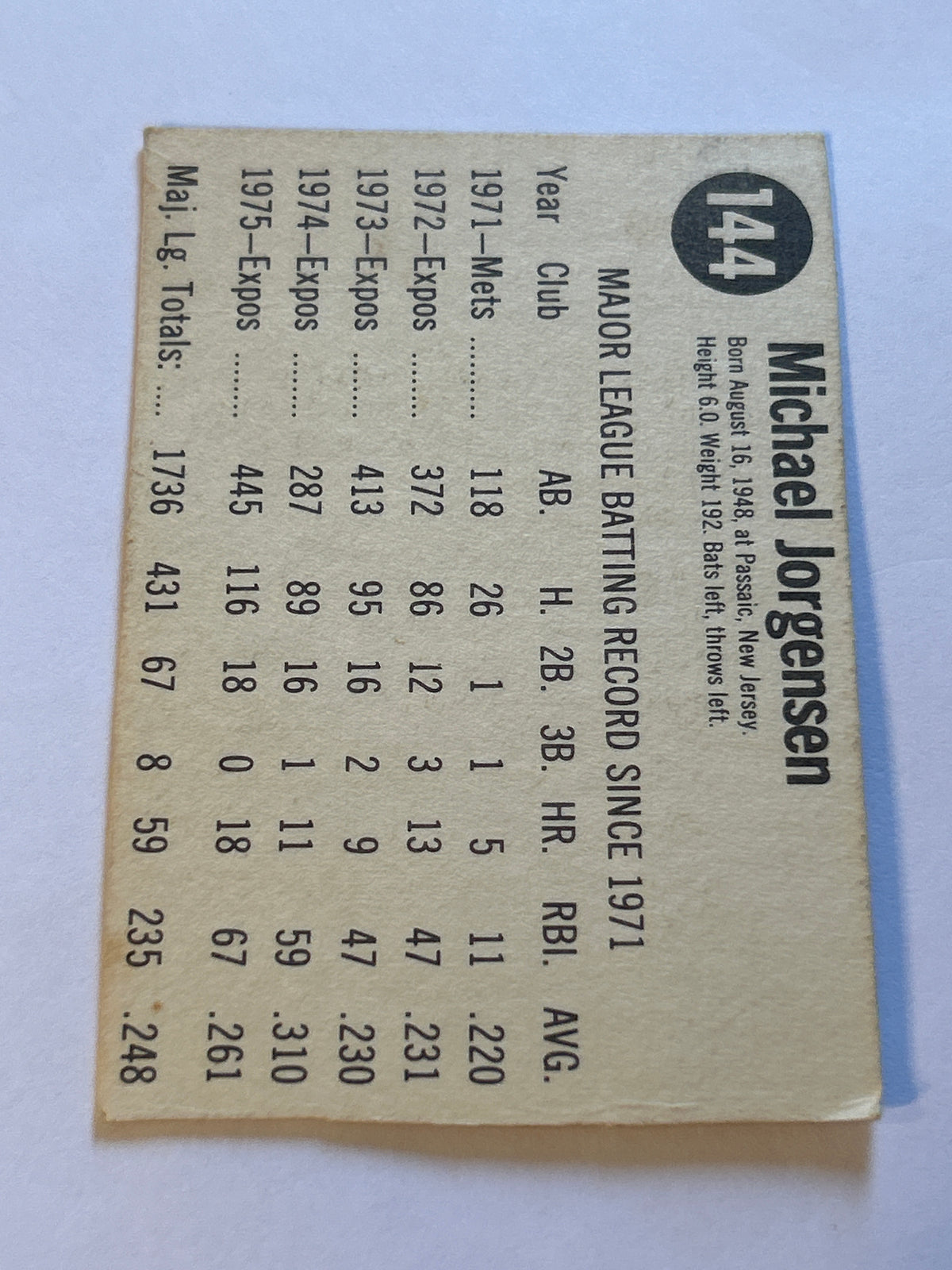 1976 Hostess All-Star Team Mike Jorgensen #144