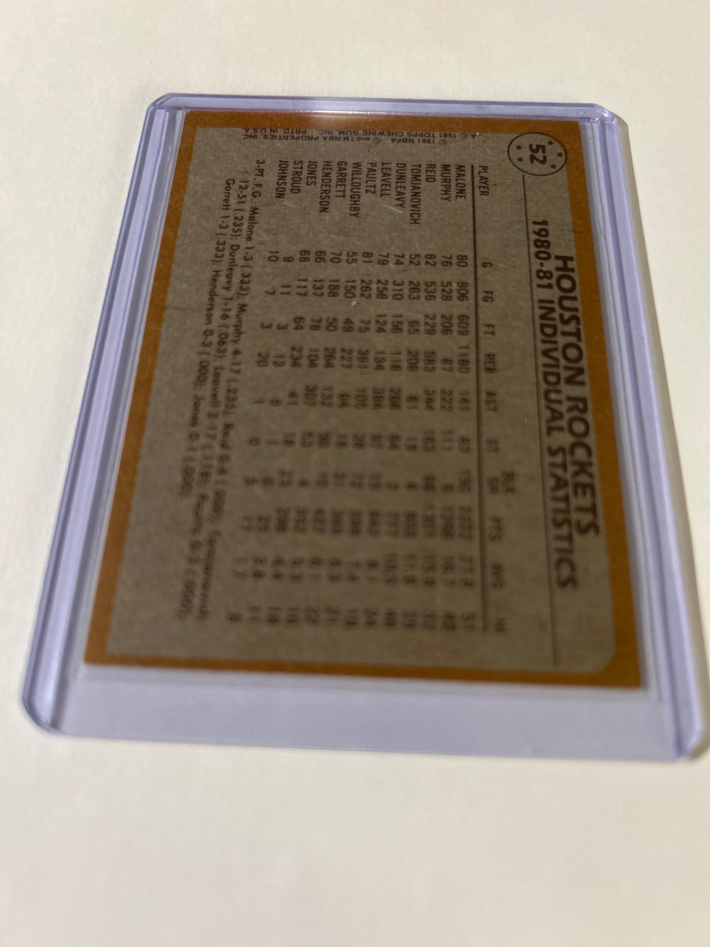 Topps 1980-81 Rockets Team Leaders #52 Moses Malone Allen Leavell